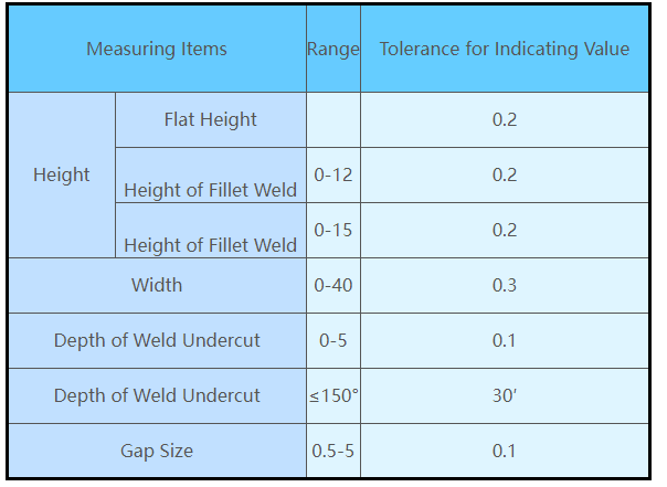 Welding gage 40-1.jpg